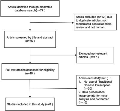 The Effect of Chinese Medicinal Formulas on Biomarkers of Oxidative Stress in STZ-Induced Diabetic Kidney Disease Rats: A Meta-Analysis and Systematic Review